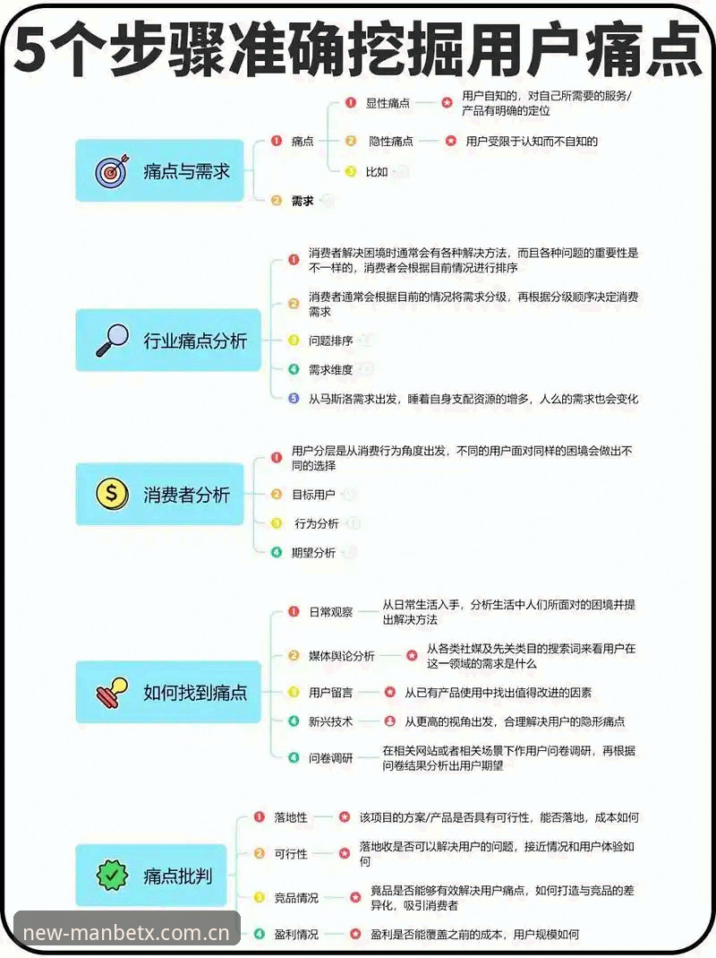 manbetx最新版下载 为什么说manbetx最新版下载能彻底解决老用户的痛点?